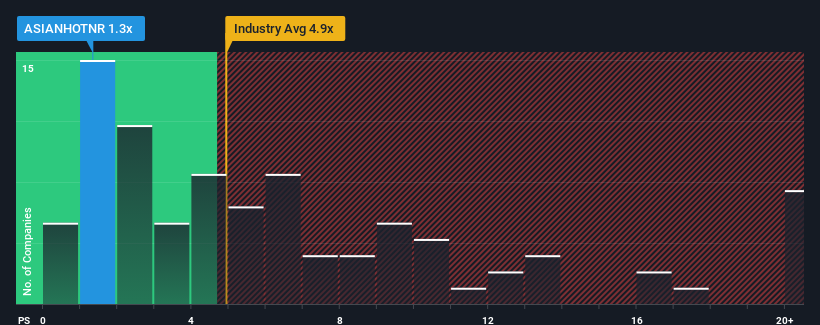 ps-multiple-vs-industry