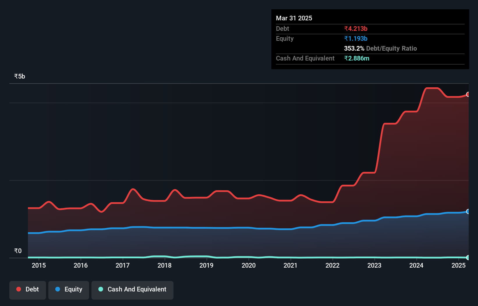 debt-equity-history-analysis