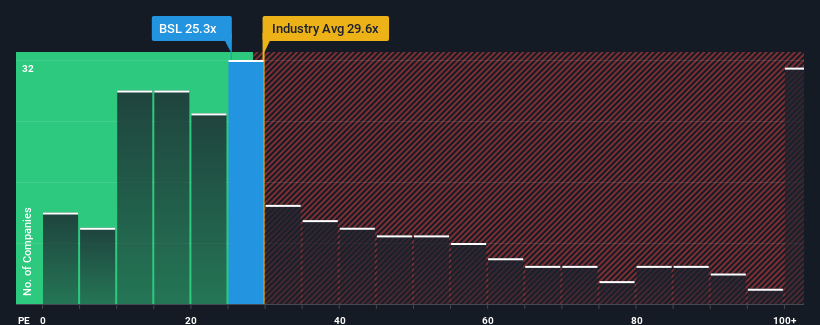 pe-multiple-vs-industry