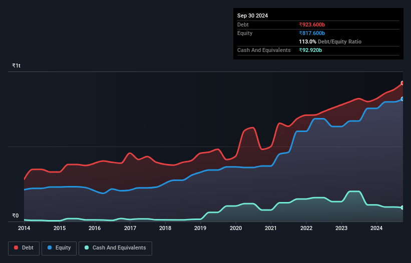 debt-equity-history-analysis