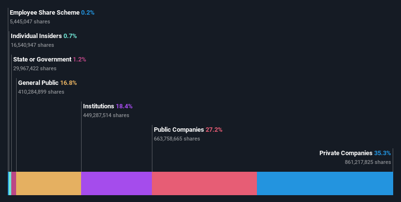 ownership-breakdown