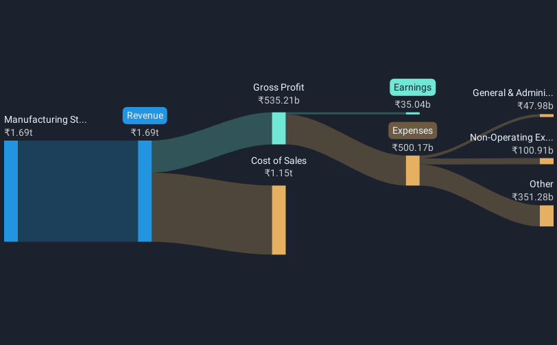 revenue-and-expenses-breakdown