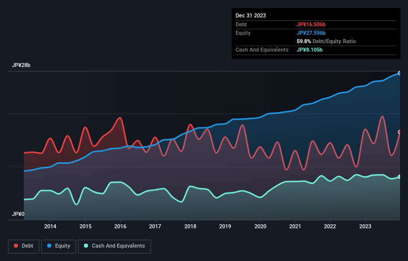 debt-equity-history-analysis