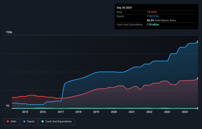 debt-equity-history-analysis