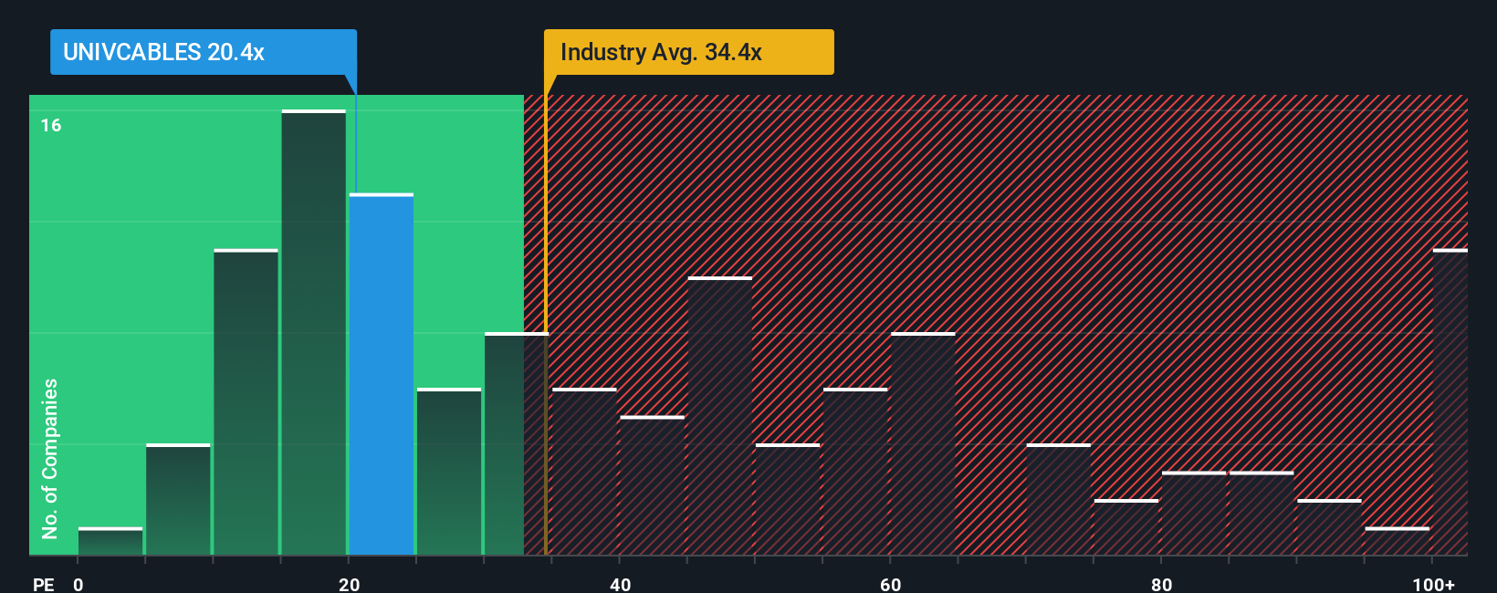 pe-multiple-vs-industry