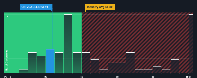 pe-multiple-vs-industry