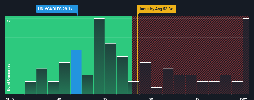 pe-multiple-vs-industry