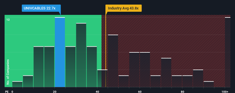 pe-multiple-vs-industry