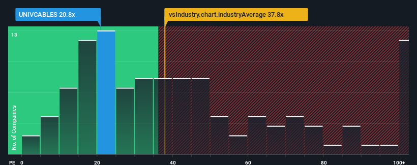 pe-multiple-vs-industry