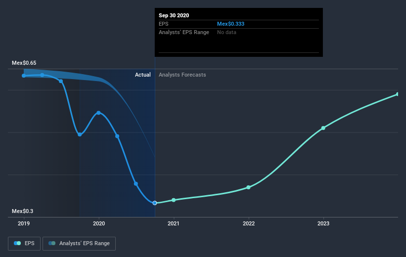 earnings-per-share-growth