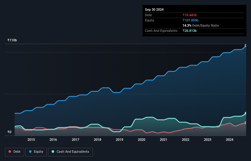 debt-equity-history-analysis