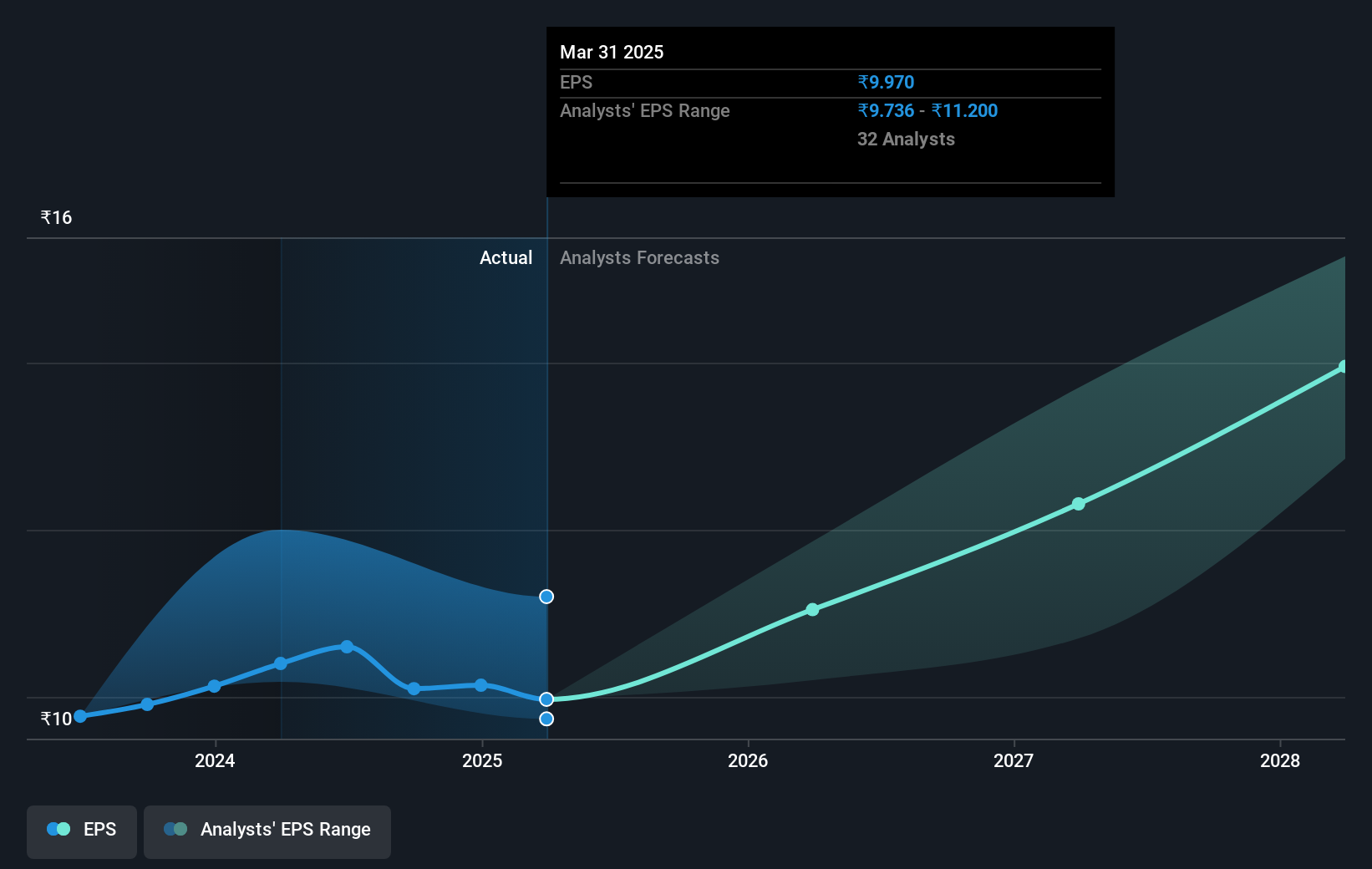 earnings-per-share-growth