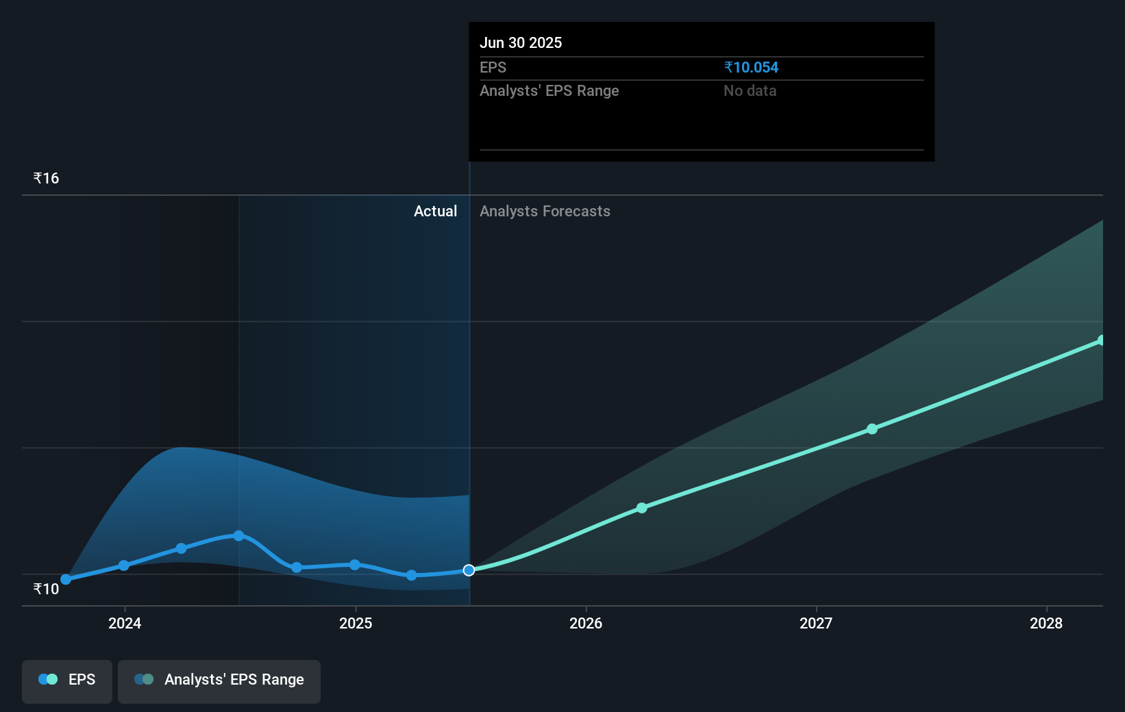 earnings-per-share-growth
