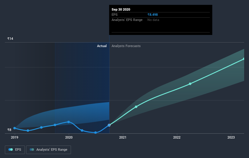 earnings-per-share-growth