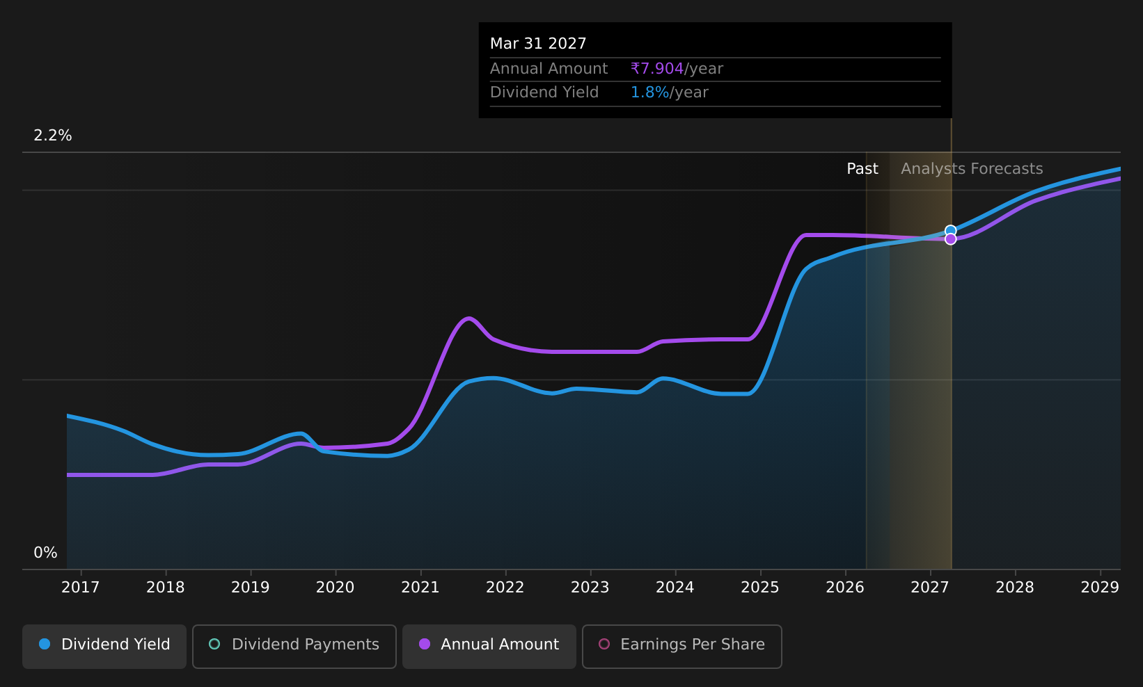 historic-dividend
