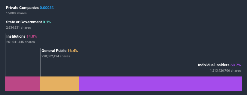 ownership-breakdown