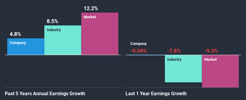 past-earnings-growth