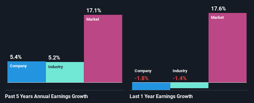 past-earnings-growth