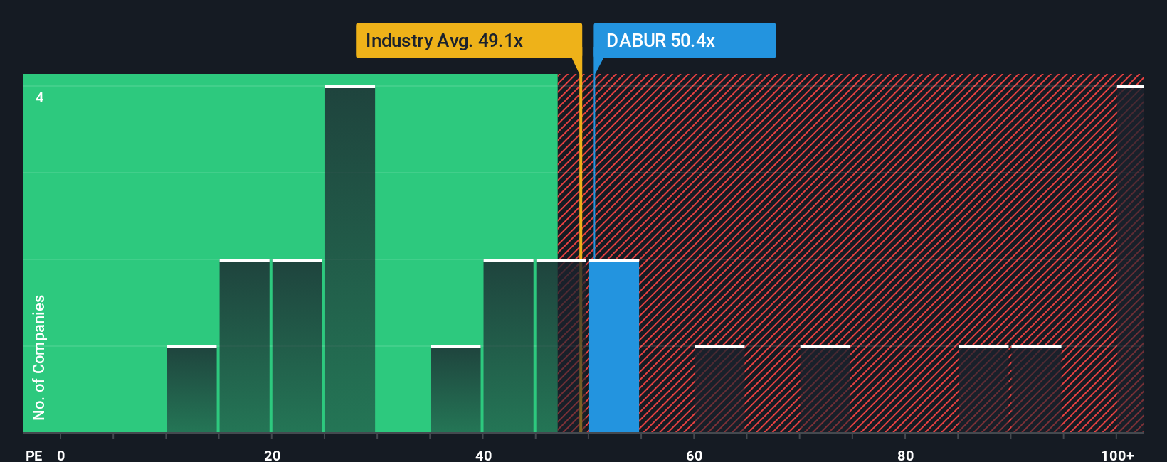 pe-multiple-vs-industry