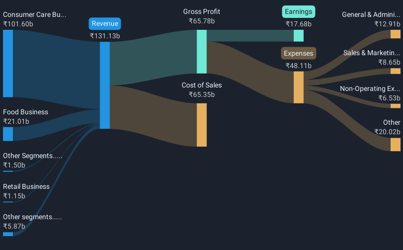 revenue-and-expenses-breakdown