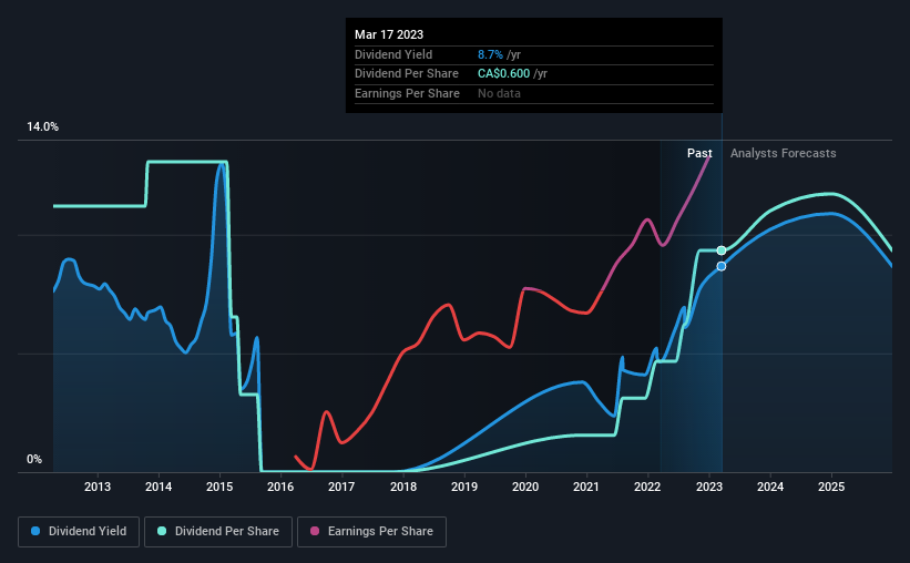 historic-dividend