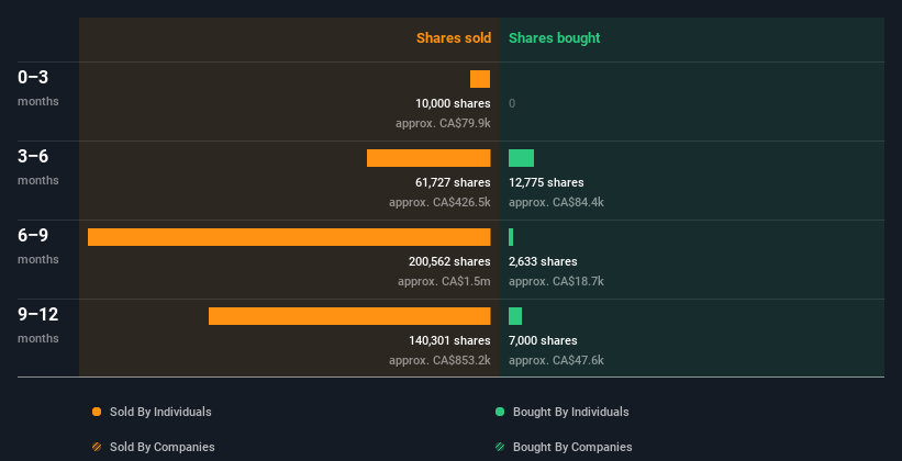insider-trading-volume