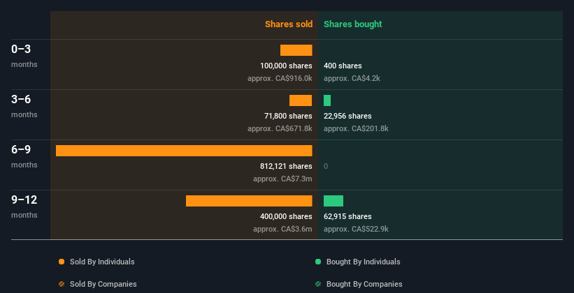 insider-trading-volume