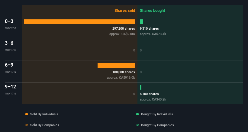 insider-trading-volume