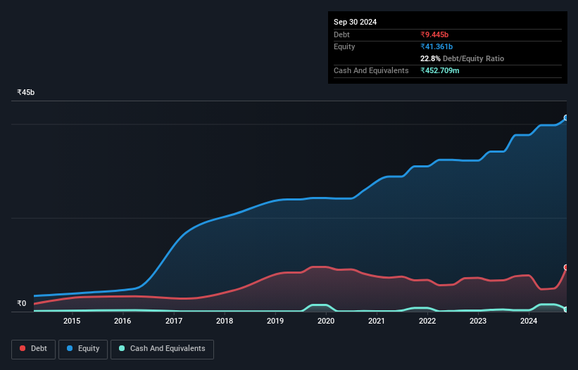 debt-equity-history-analysis