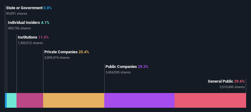 ownership-breakdown