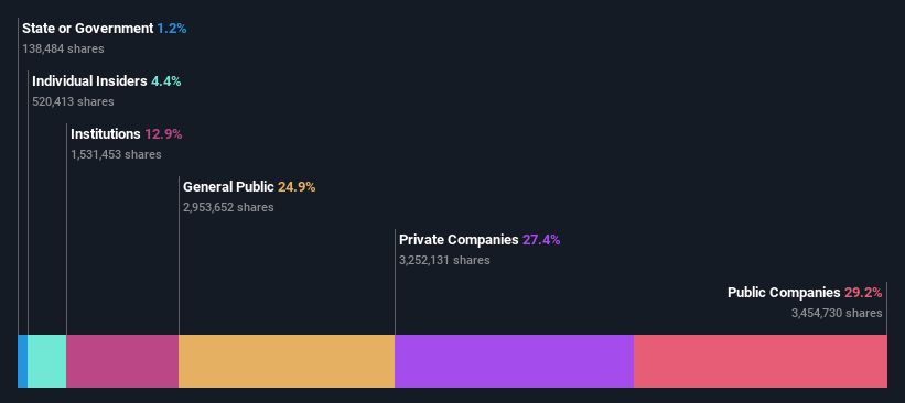 ownership-breakdown