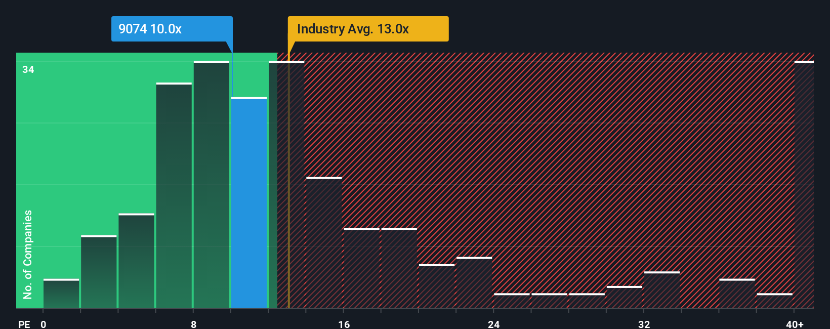pe-multiple-vs-industry