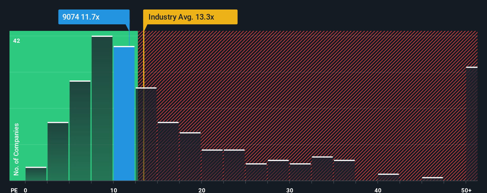pe-multiple-vs-industry