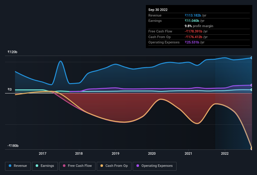 earnings-and-revenue-history