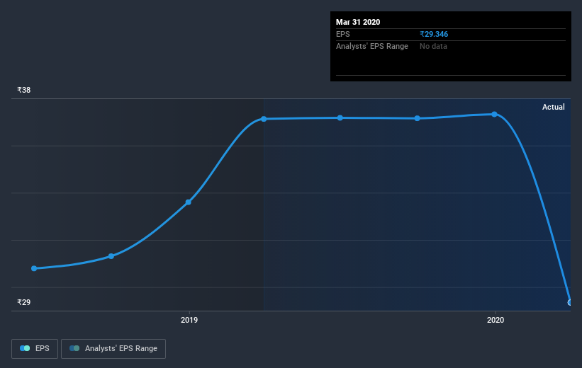 earnings-per-share-growth