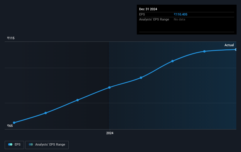 earnings-per-share-growth