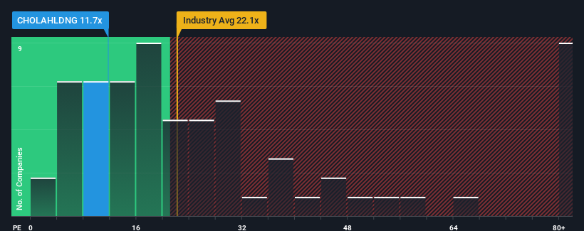 pe-multiple-vs-industry