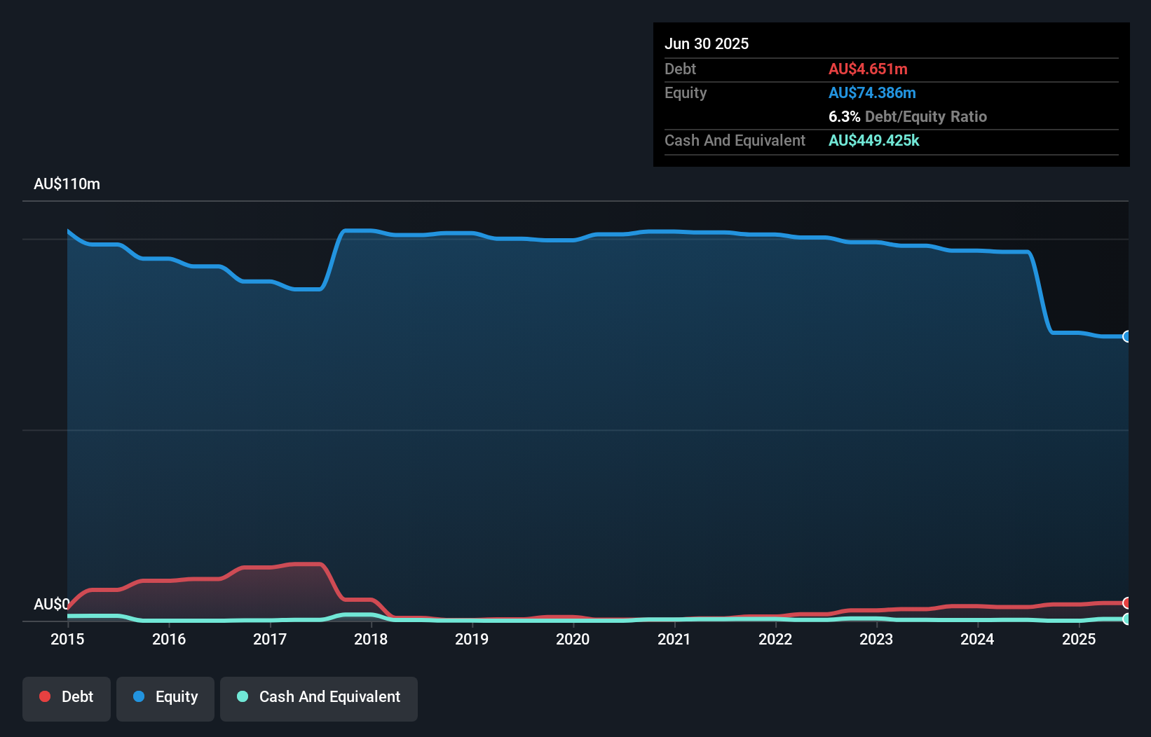 debt-equity-history-analysis