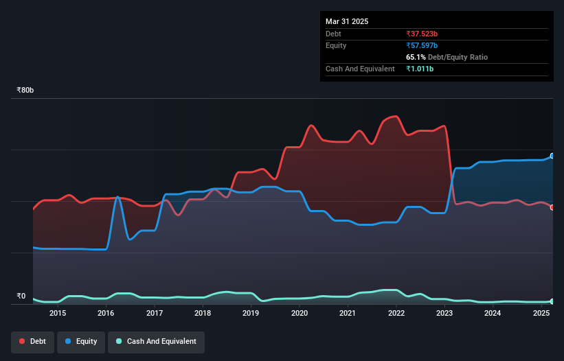 debt-equity-history-analysis