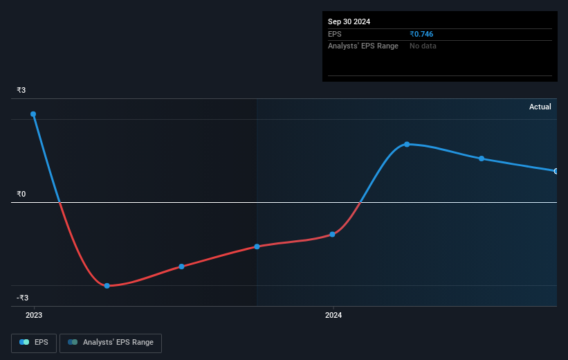 earnings-per-share-growth