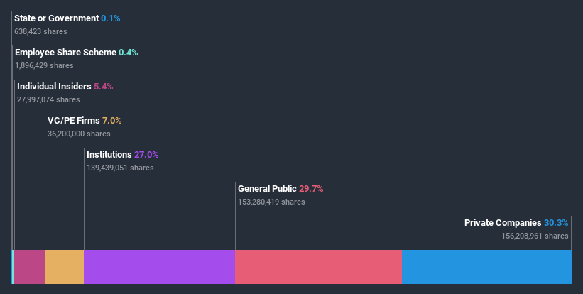 ownership-breakdown