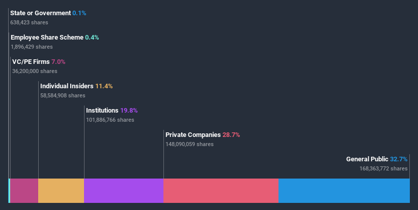 ownership-breakdown