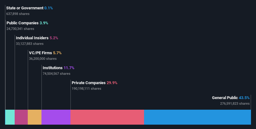 ownership-breakdown