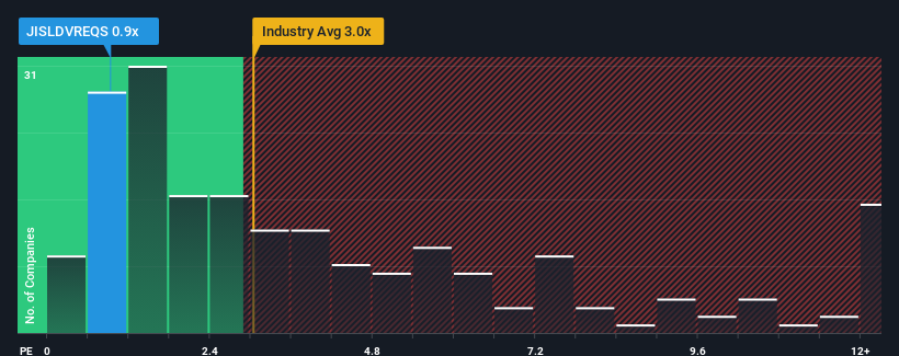 ps-multiple-vs-industry