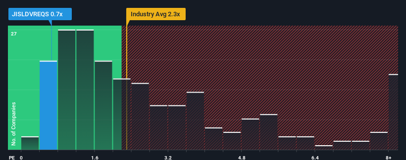 ps-multiple-vs-industry