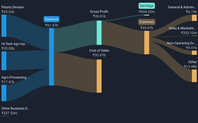 revenue-and-expenses-breakdown