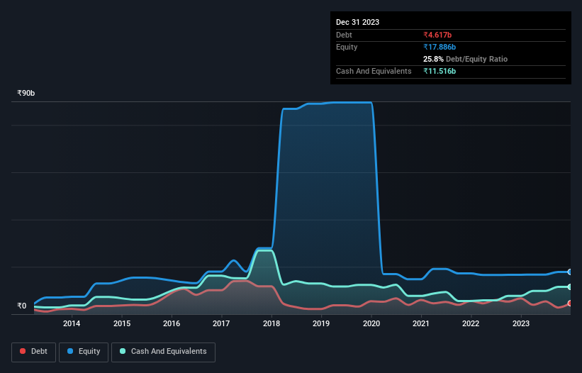 debt-equity-history-analysis