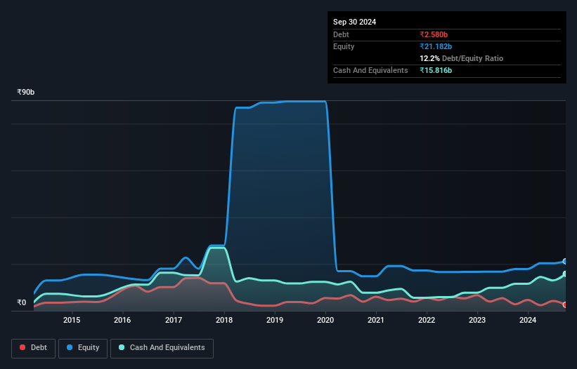 debt-equity-history-analysis