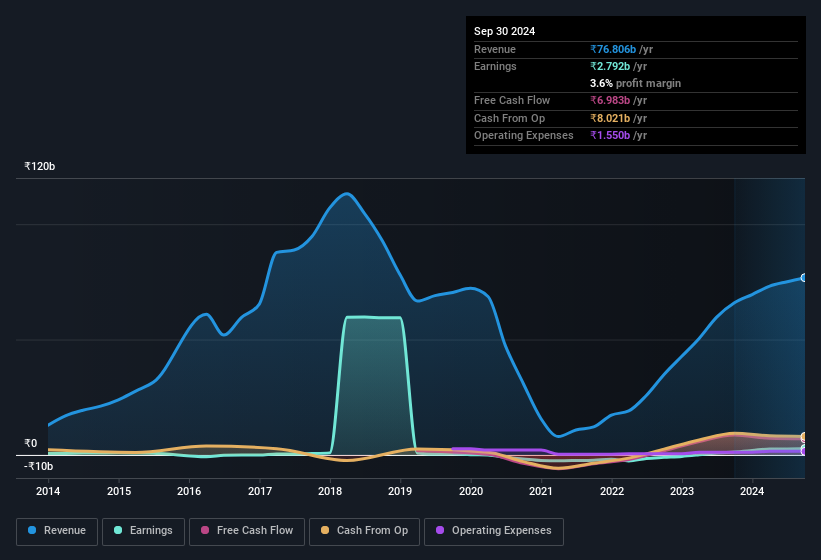 earnings-and-revenue-history