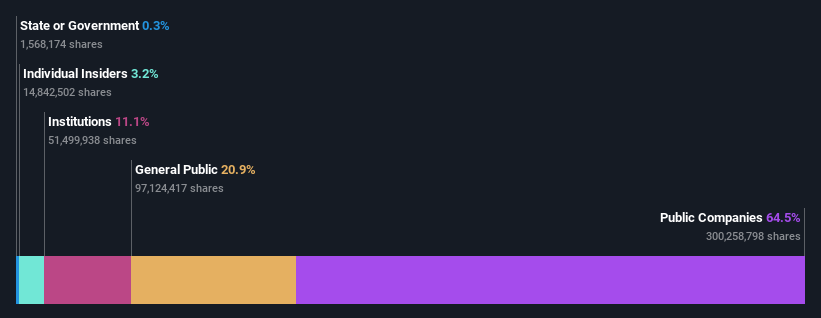 ownership-breakdown